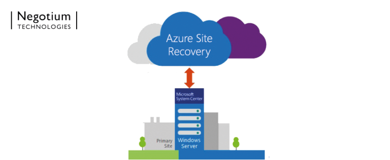 Best Practices Checklist for Disaster Recovery